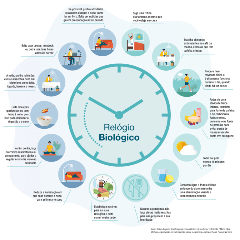 Cronobiologia Acerte Os Ponteiros Do Seu Rel Gio Biol Gico I