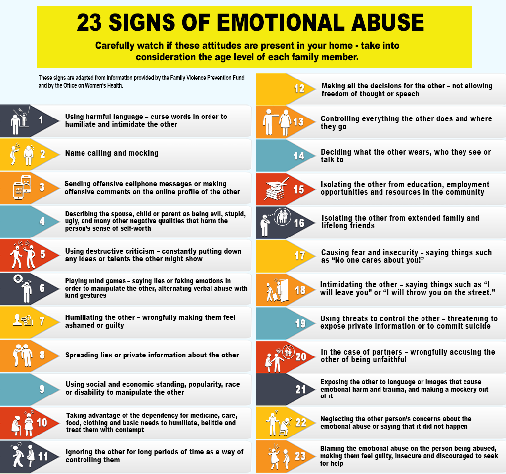 Emotional abuse: recognizing the signs5. min read. 