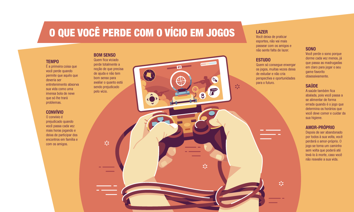 Vício do Jogo - Adição ou dependência dos Jogos