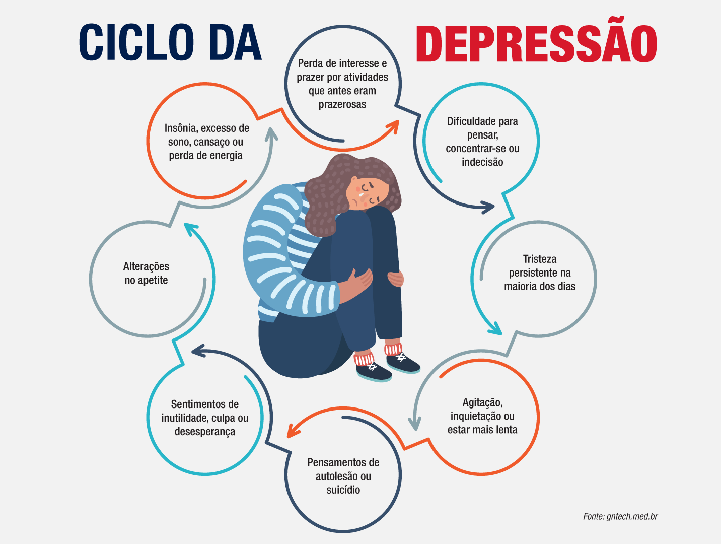 Depressão: As mulheres são as mais afetadas 