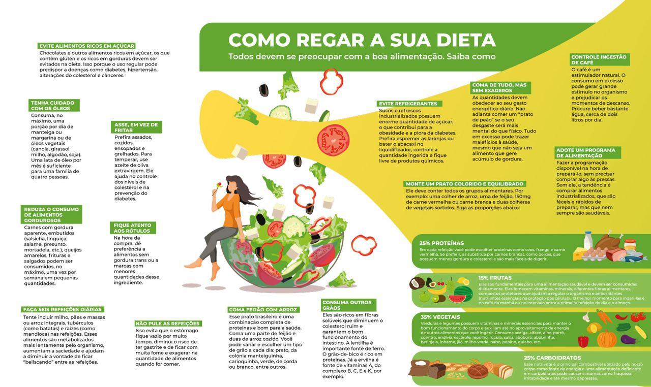 Por que é importante se alimentar bem? 