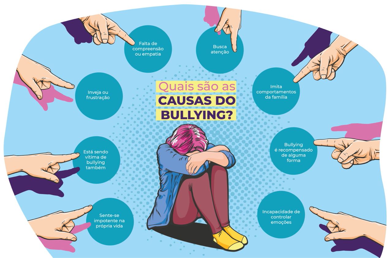 O bullying nos Estados Unidos: uma cultura ascendente