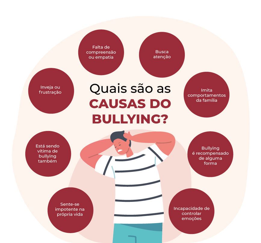 O bullying nos Estados Unidos: uma cultura ascendente 