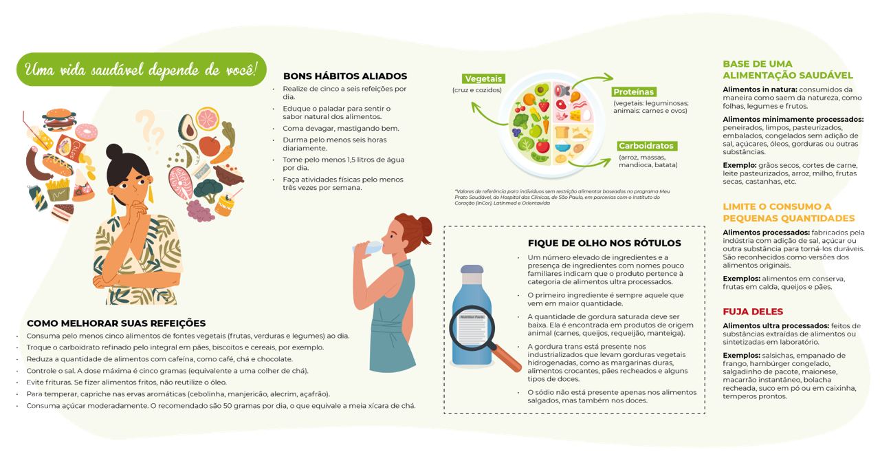 Semana Nacional da educação na saúde : o alerta para a sua alimentação
