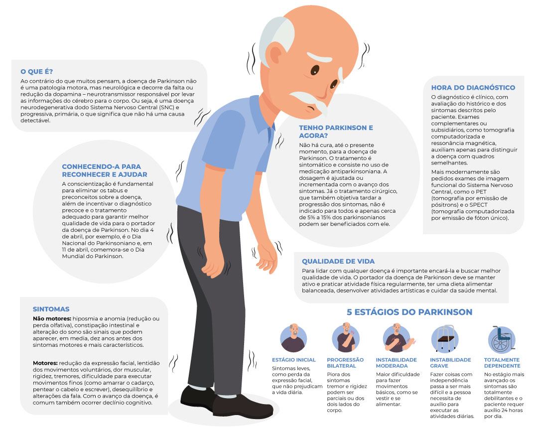 O que você sabe sobre a Doença de Parkinson?